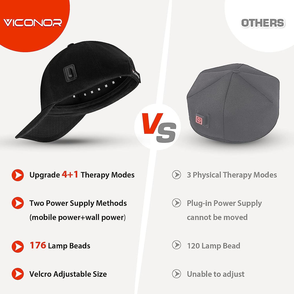 Viconor Infrared light therapy | Red Light Therapy for Hair Loss-Black