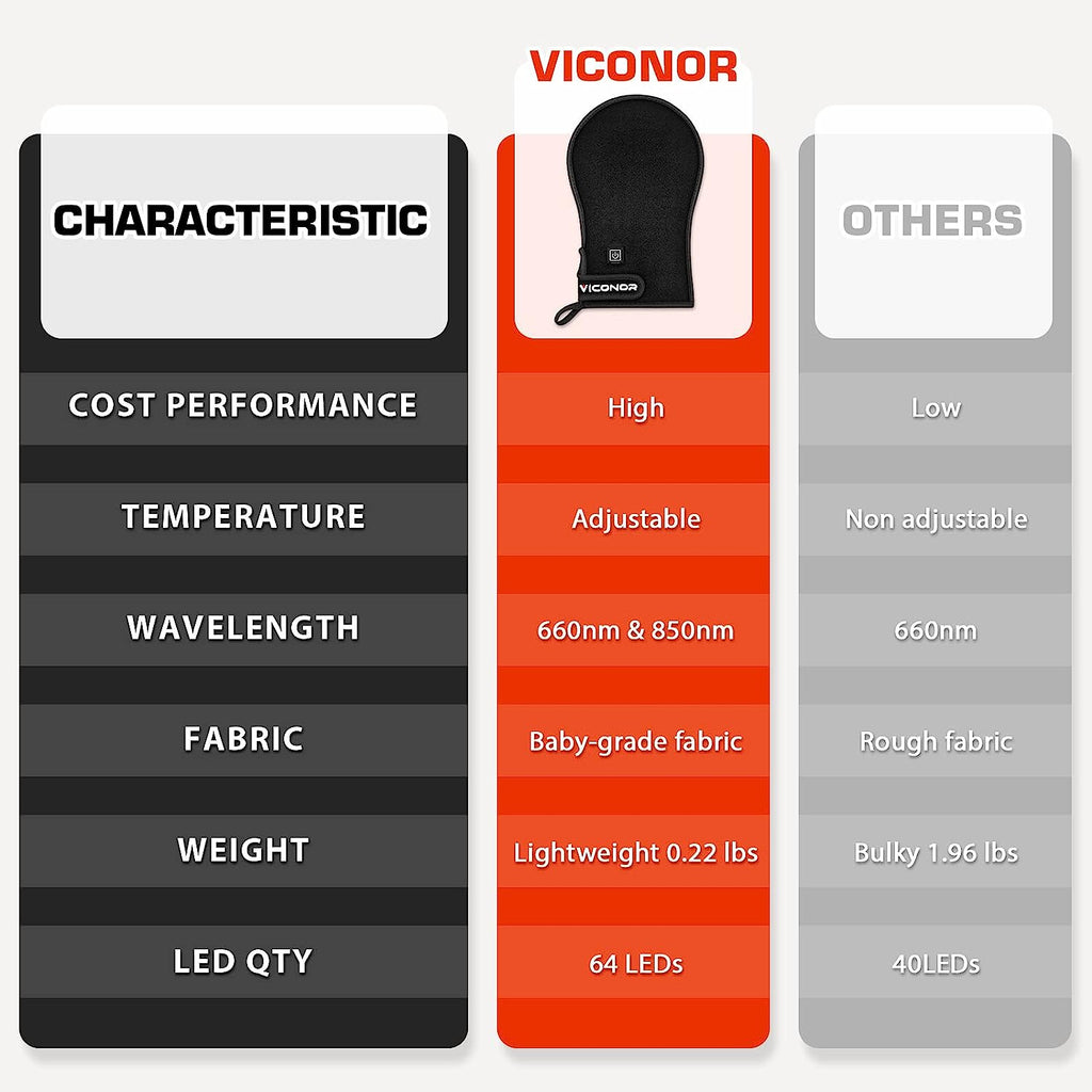 Viconor Infrared light therapy | Red Light Therapy for Hand