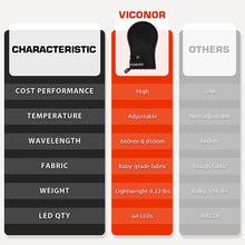 Load image into Gallery viewer, Viconor Infrared light therapy | Red Light Therapy for Hand