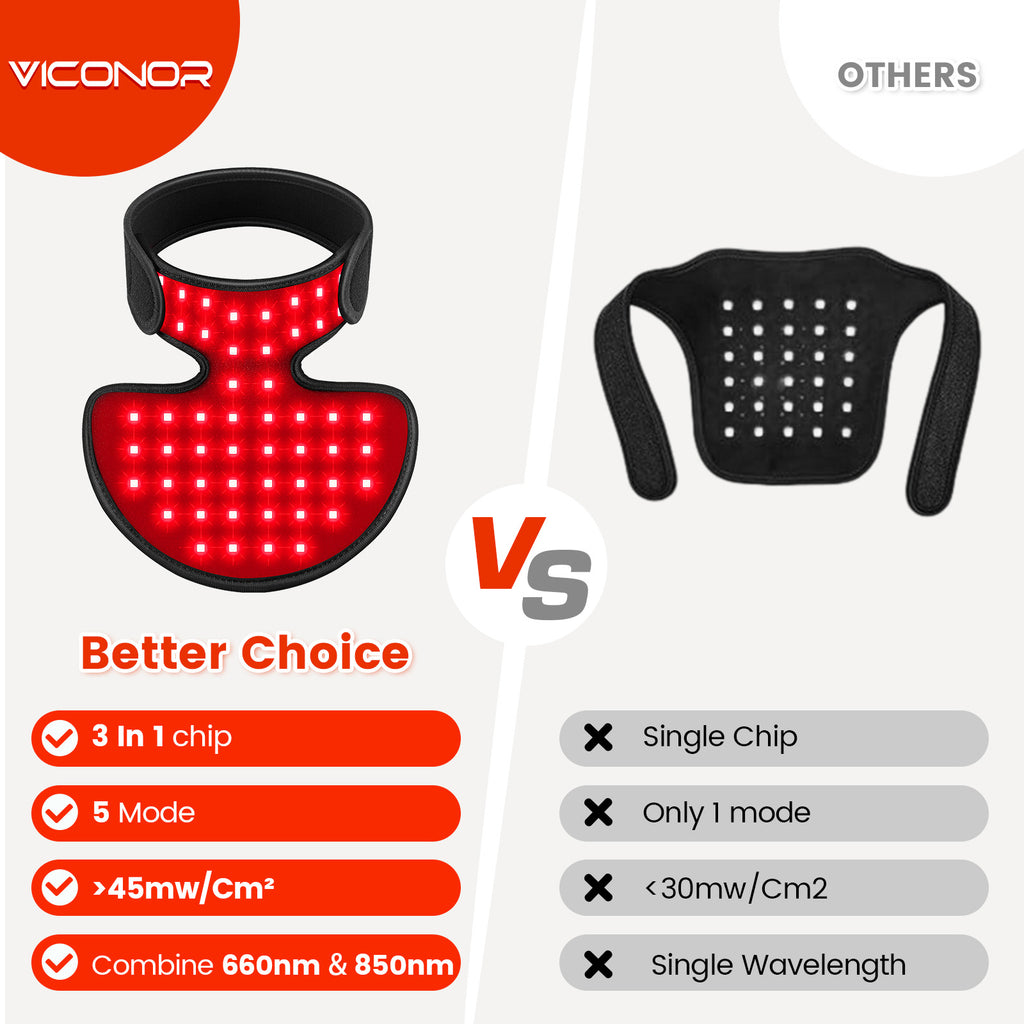 Viconor Infrared light therapy | Neck and Chest Red Light Therapy FDA Cleared