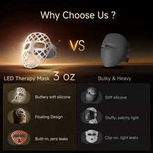 Load image into Gallery viewer, Viconor Infrared light therapy | for Face, Red Light Mask with 54 LEDs 4-in-1 Chip Infrared Red Light Therapy Mask with 2600mAh Rechargeable, Breathable Portable