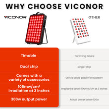 Load image into Gallery viewer, Viconor Infrared light therapy | Red Light Therapy for Body, Face - LEDs to Improve Circulation