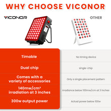 Load image into Gallery viewer, Viconor Infrared light therapy | Red Light Therapy for Body, Face - LEDs to Improve Circulation
