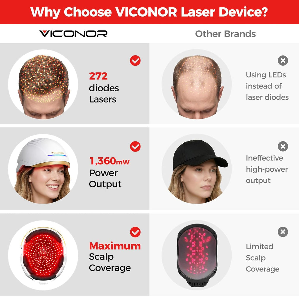 Viconor Infrared light therapy | for Hair Growth, FDA Cleared Hair Loss, 272 Lasers & LEDs.Treatment Options for Male and Female Hair Loss
