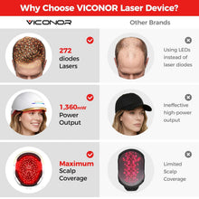 Load image into Gallery viewer, Viconor Infrared light therapy | for Hair Growth, FDA Cleared Hair Loss, 272 Lasers &amp; LEDs.Treatment Options for Male and Female Hair Loss