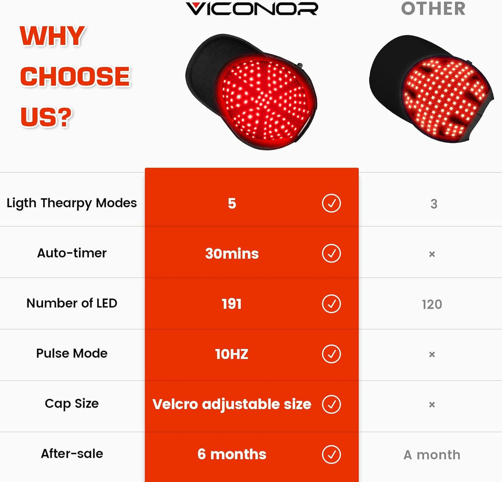 Viconor Infrared light therapy | Laser Hair Growth Cap, Red Light theray for Hair, Deep Black Cap